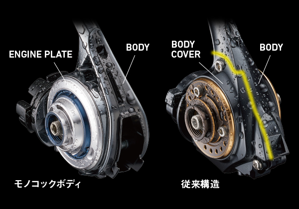 従来構造との比較。MONOCOQUE BODY（モノコックボディ）