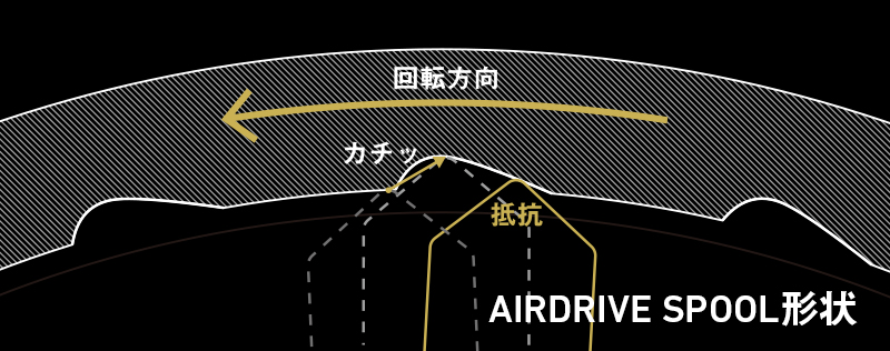 ドラグ発音機構断面イメージ図