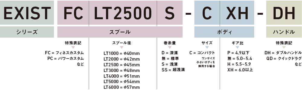 LINEUP（ラインナップ）｜EXIST｜DAIWA
