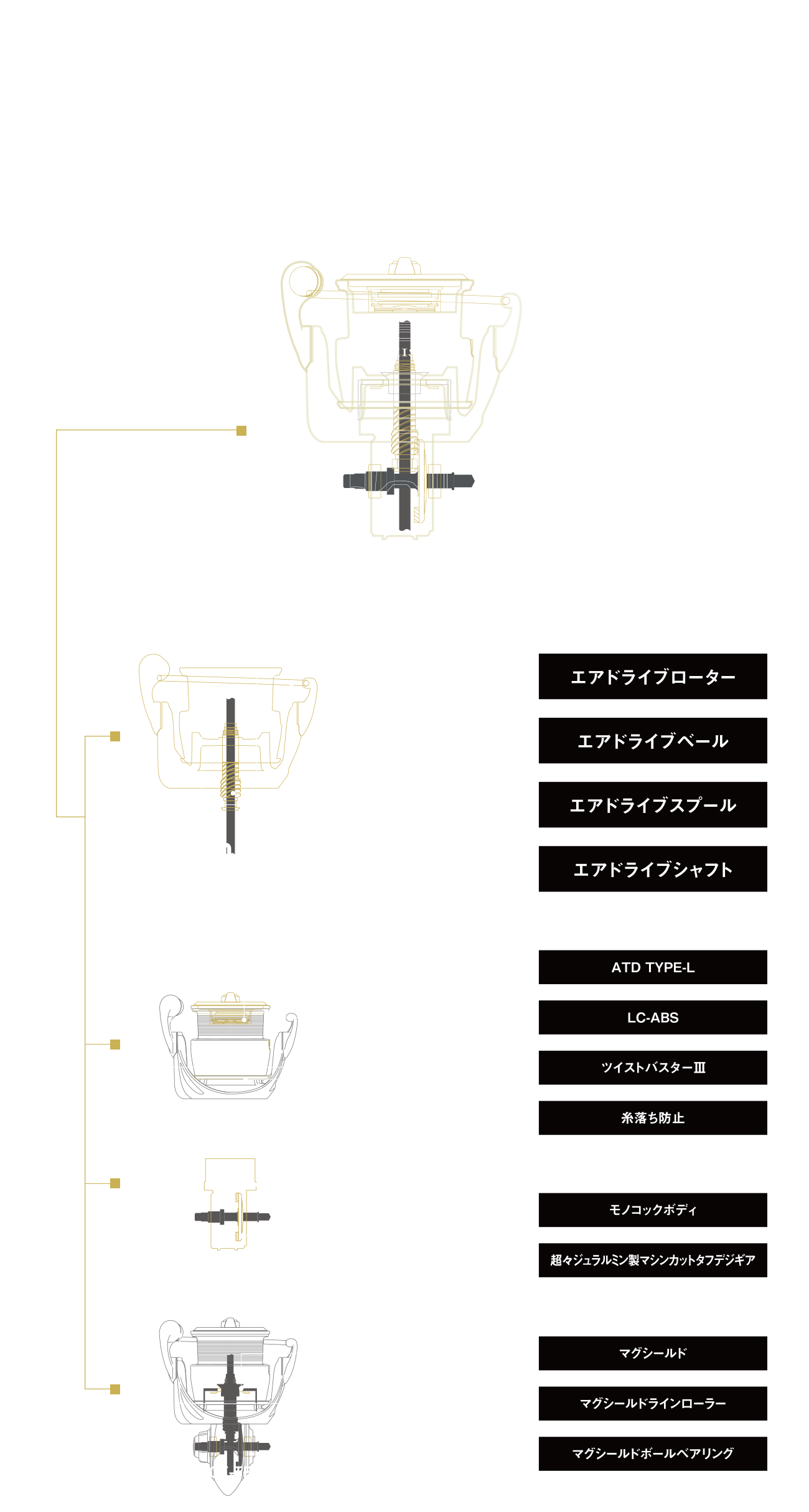 搭載テクノロジー