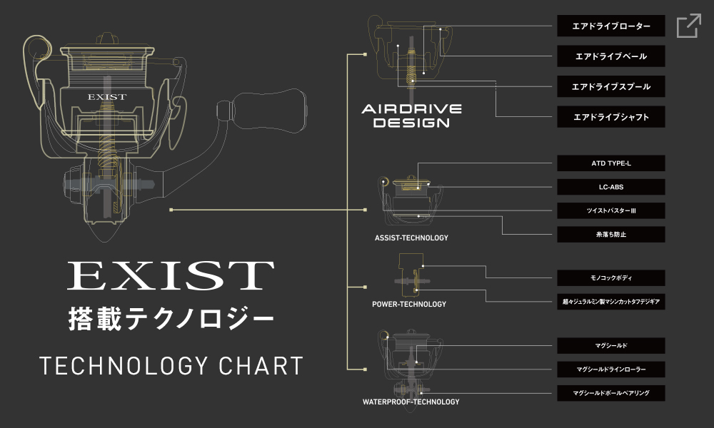 EXIST搭載テクノロジー