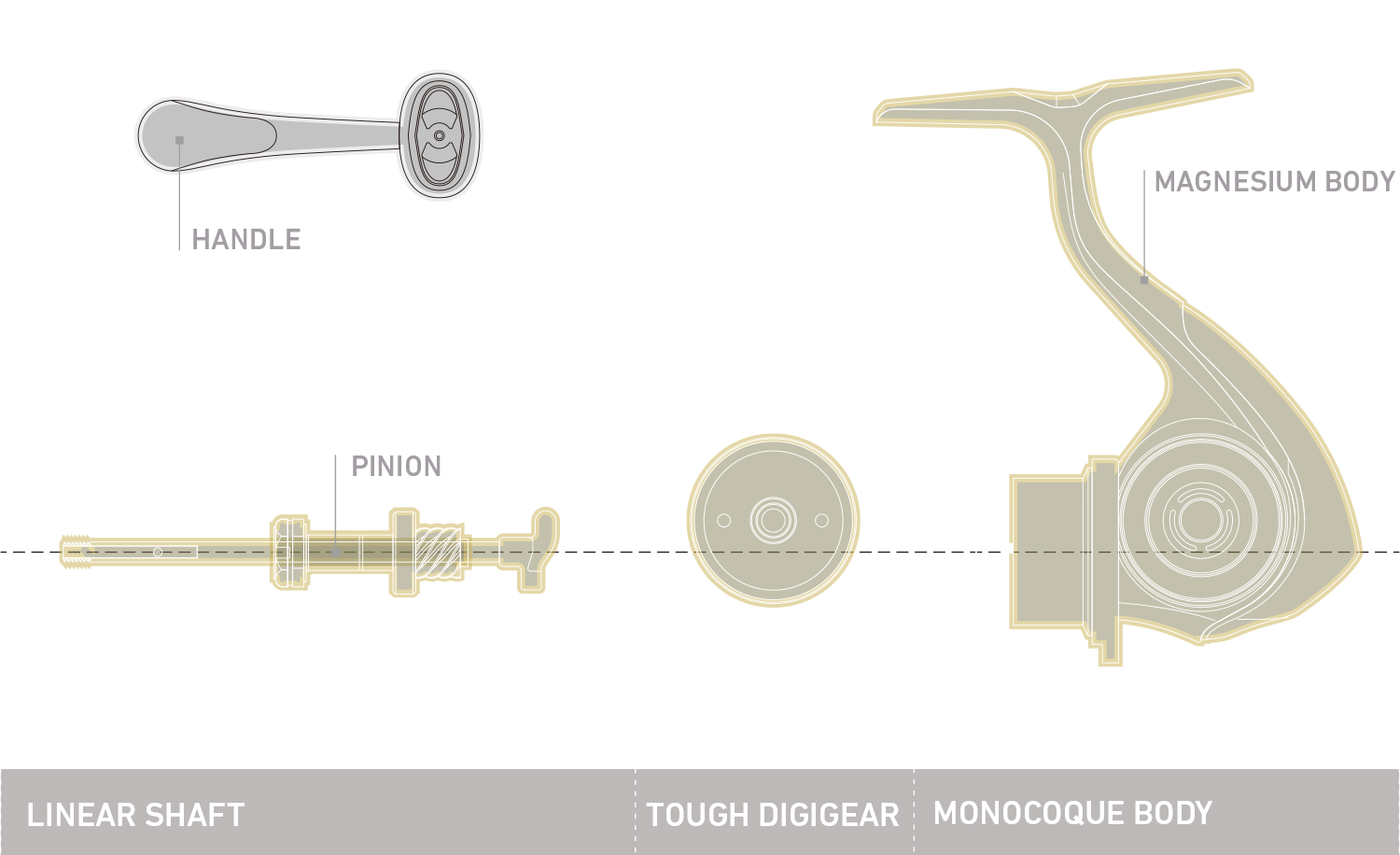 BODY UNIT TECHNOLOGY