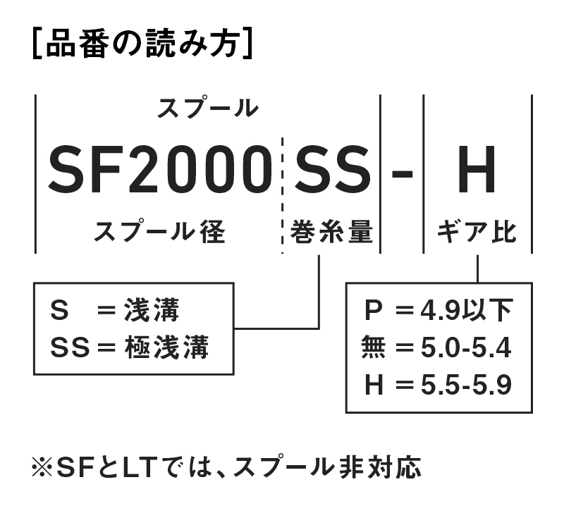 品番の読み方