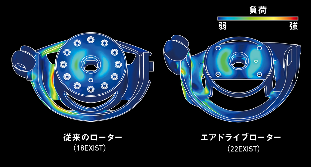 強度シミュレーション