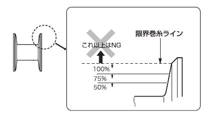 ライン（糸）設定