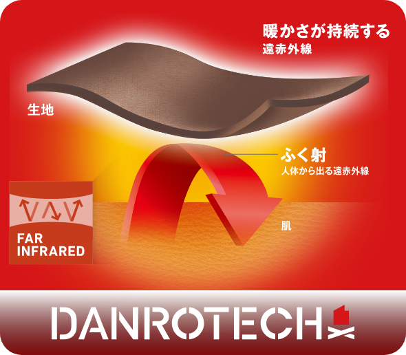 DANROTECH