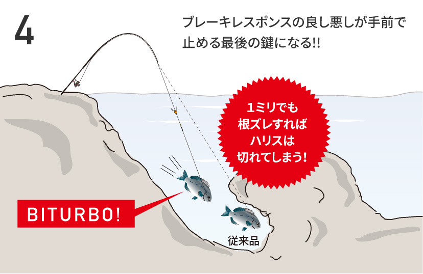 ブレーキレスポンスの良し悪しが手前で止める最後の鍵になる!!