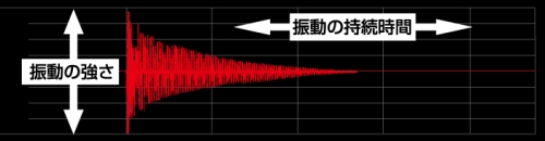 Daiwa スーパーメタルトップ Web Site