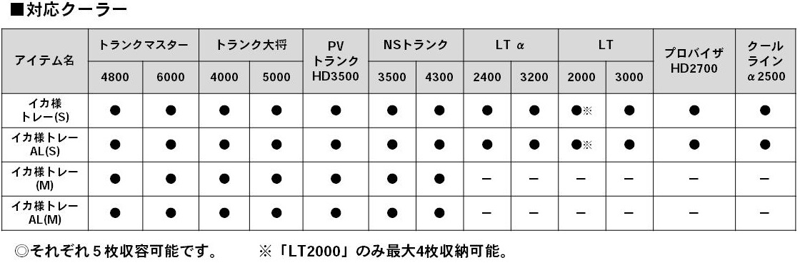 DAIWA ： イカ様トレー - Web site