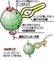 Daiwa 快適フックビーズ M M 徳用 Web Site