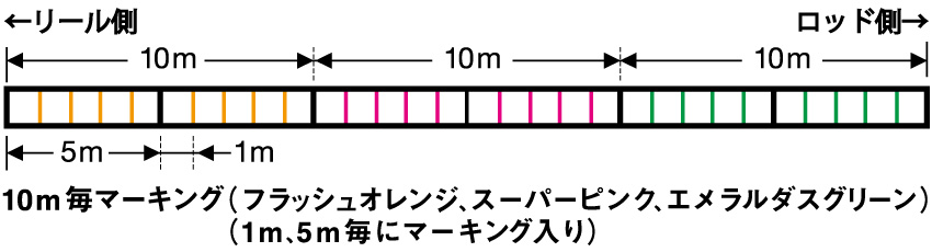 DAIWA ： UVF エメラルダスデュラセンサー×4ホワイト＋Si2 - Web site