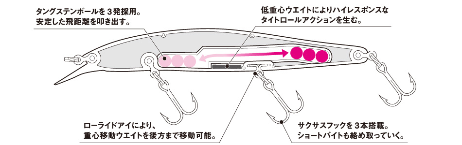 Daiwa スティーズ ミノー Web Site