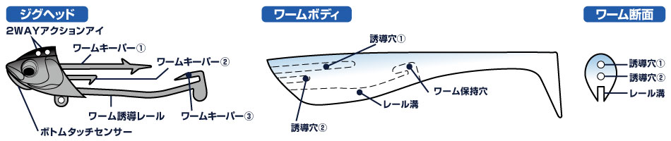 DAIWA ： 鮃狂（フラットジャンキー） ロデム - Web site