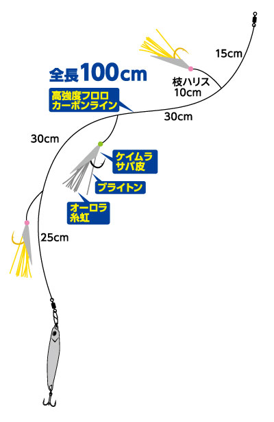 Daiwa 快適ジギングサビキ Web Site Daiwa 快適ジギングサビキ Web Site