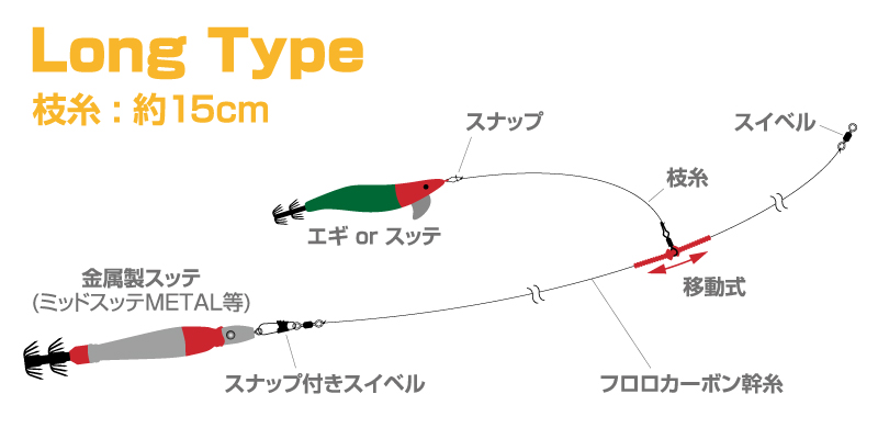 Daiwa オバマリグ Web Site