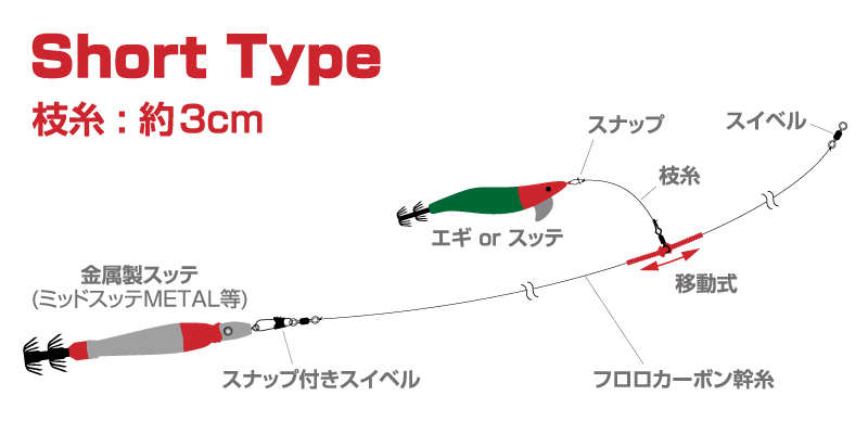 Daiwa オバマリグ Web Site