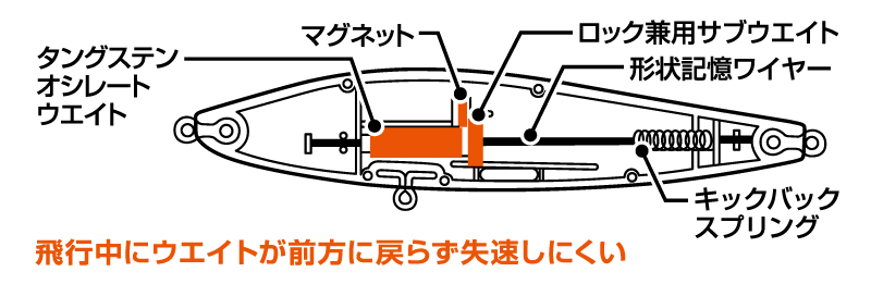 DAIWA ： モアザン スイッチヒッター - Web site