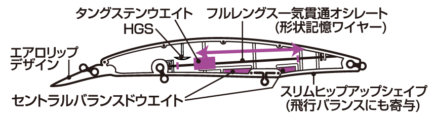 Daiwa Team Daiwa ® 125 cm parapluie/Brolly/Abri-TDU125