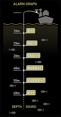 DAIWA ： ティエラ A IC - Web site