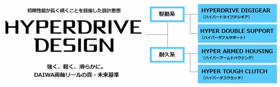 DAIWA : ティエラ LJ IC - Web site