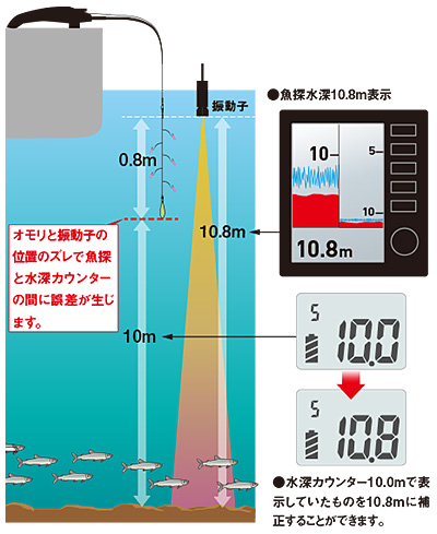 DAIWA ： クリスティア ワカサギ CRT R＋ - Web site