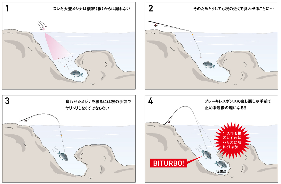DAIWA ： 尾長モンスター - Web site