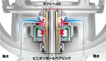 DAIWA ： パワーサーフQD - Web site