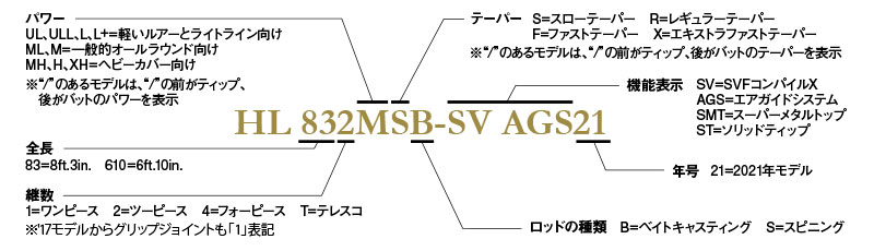DAIWA : ハートランド AGS (ベイトキャスティングモデル) - Web site