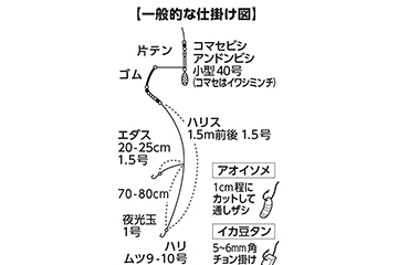 DAIWA ： ライトアジ X - Web site