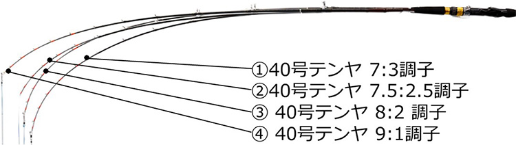 DAIWA ： タチウオ X - Web site