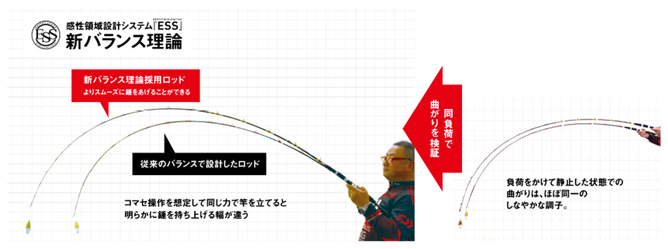 新年の贈り物 ネットショップ アイエスケーダイワ DAIWA 船竿 バイパー
