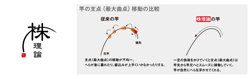 DAIWA : 龍聖 - Web site