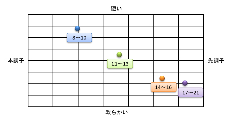 最高の ダイワ 陽舟 ようしゅう 18 新版 Ihmc2021 Com