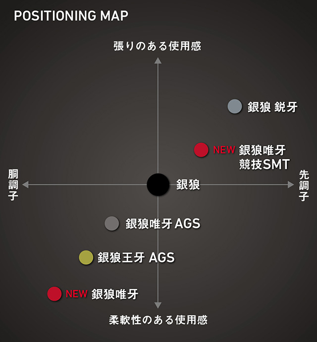 DAIWA ： 銀狼唯牙 AGS - Web site