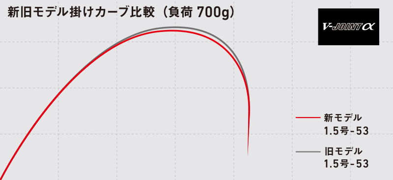 DAIWA : メガディス AGS - Web site