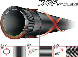 DAIWA : プレッソ ST - Web site