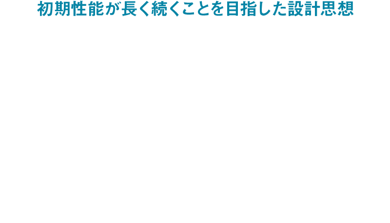 最先端ギアテクノロジーが紡ぐ 強靭かつ快適な 巻き道具 の走破性 Reeling System Technology Zillion Sv Tw ジリオン Daiwa