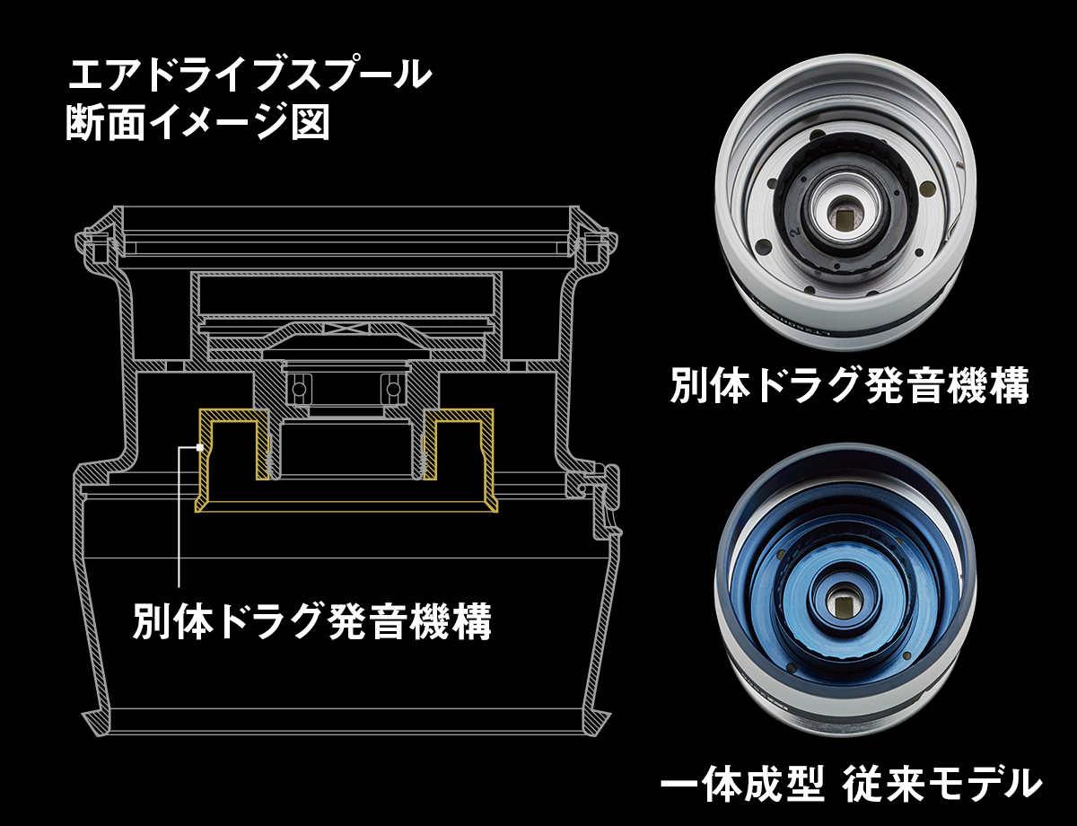 エアドライブスプール 断面イメージ図