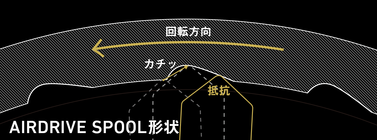 ドラグ発音機構断面イメージ図