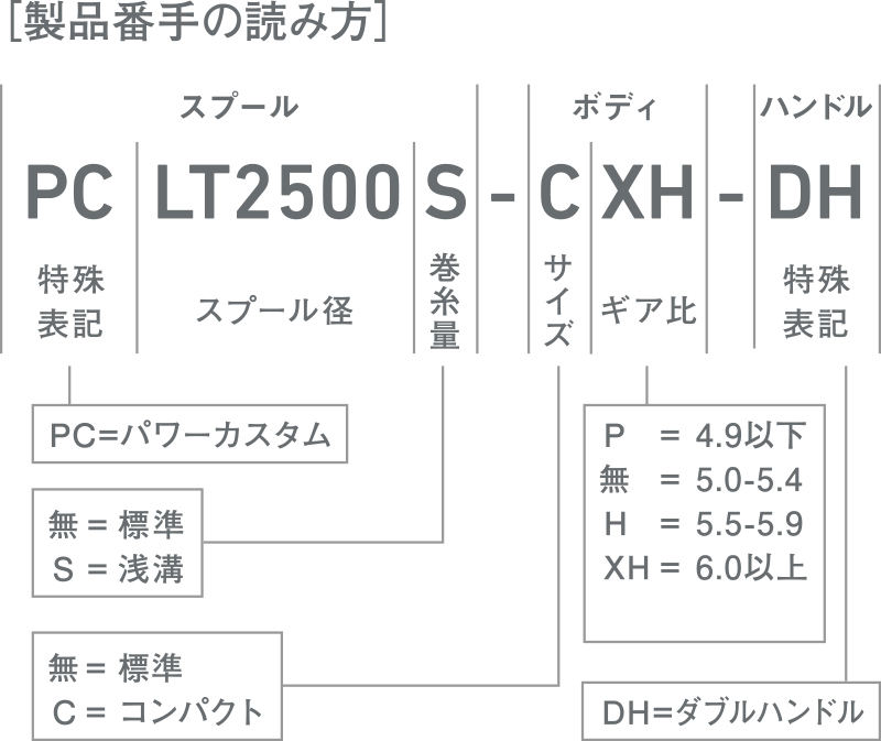 LT5000-CXH