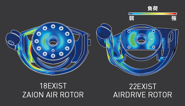AIRDRIVE ROTOR