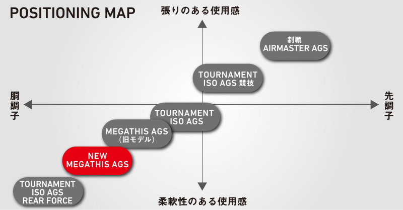 Megathis Ags メガディス Daiwa