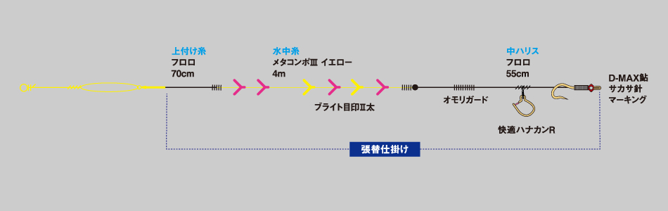 超特価 釣り 糸 結び器 ラインスティック 針 簡単 結べる 便利 仕掛け 初心者 フィッシング Materialworldblog Com 超特価 釣り 糸 結び器 ラインスティック 針 簡単 結べる 便利 仕掛け 初心者 フィッシング Materialworldblog Com