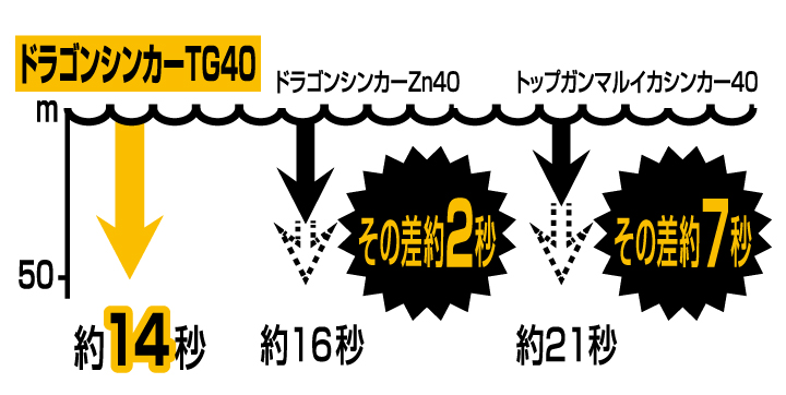 Daiwa ドラゴンシンカーtg Web Site Daiwa ドラゴンシンカーtg Web Site