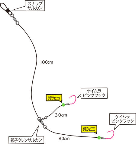 Daiwa 快適鬼カサゴ仕掛 Kp Ss Web Site Daiwa 快適鬼カサゴ仕掛 Kp Ss Web Site