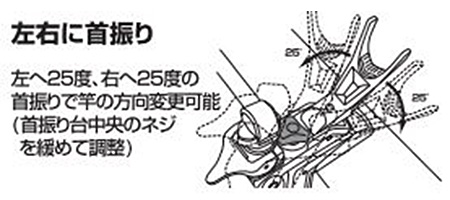 釣り フィッシングツール DAIWA ： ライトホルダーメタルα 90CH/160CH - Web site