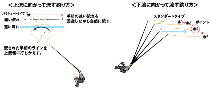 Daiwa テンカラ毛針セット パラシュート Web Site Daiwa テンカラ毛針セット パラシュート Web Site