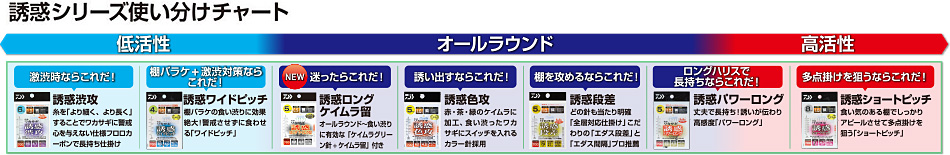 DAIWA ： クリスティア 快適ワカサギ仕掛け 誘惑 - Web site