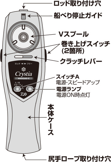 DAIWA ： クリスティアワカサギ E - Web site