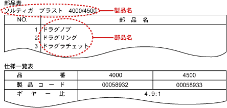 Daiwa 部品注文 または 修理品お預かり について Web Site